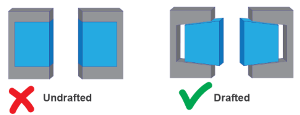 Draft Angles